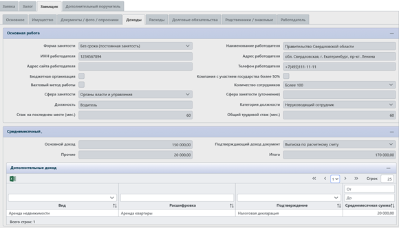 Пример данных о доходах и расходах заявителя